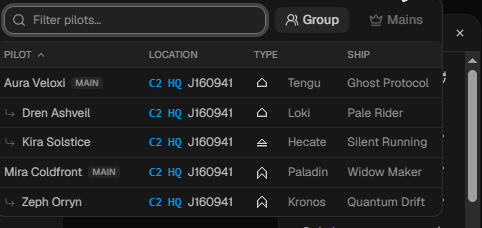 The pilot roster grouped by account: two mains with their alts indented beneath, each pilot showing location, ship-class icon, hull type and ship name.